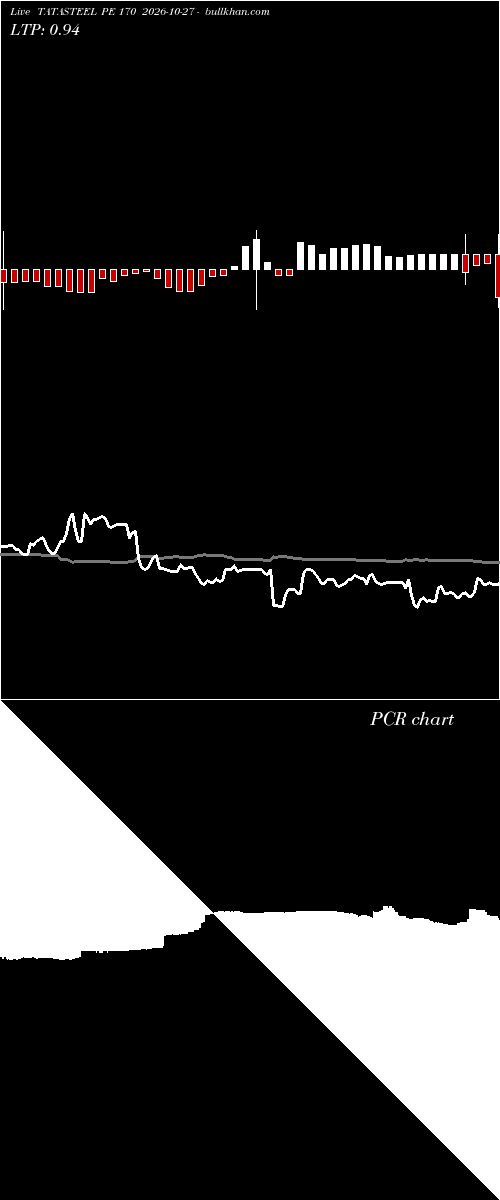  option chart TATASTEEL PE 170 2026-10-27 