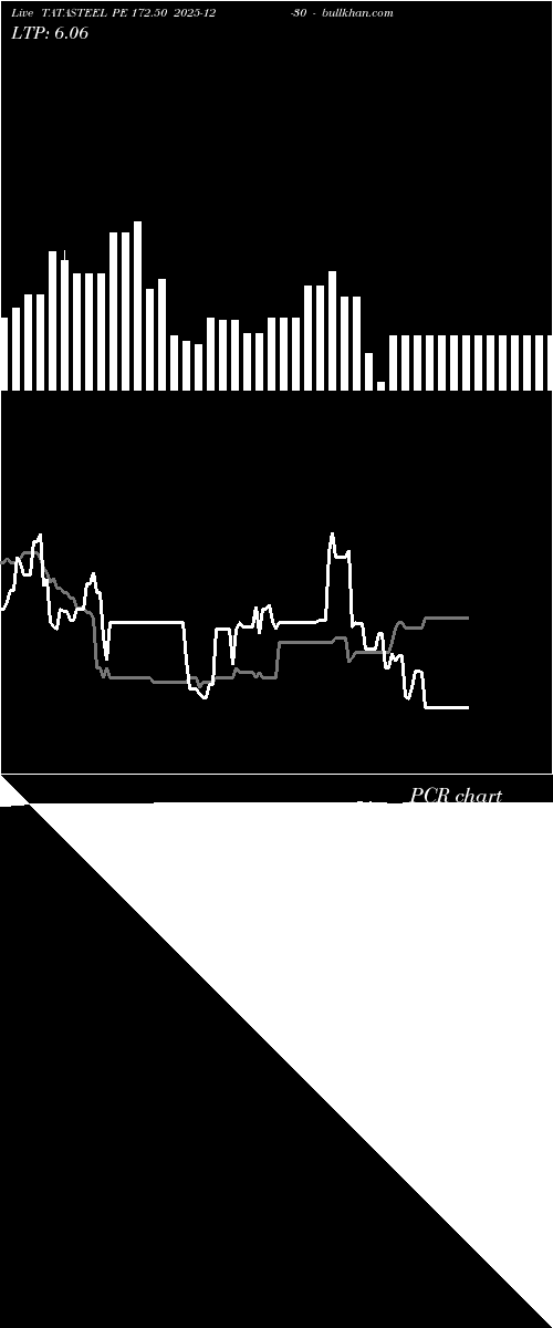  option chart TATASTEEL PE 172.50 2025-12-30 