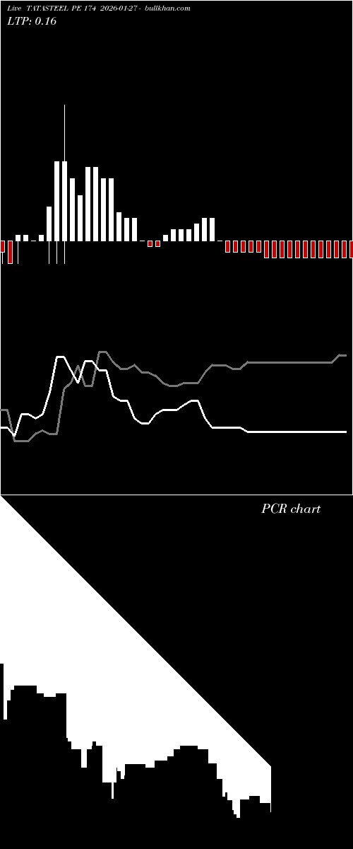  option chart TATASTEEL PE 174 2026-01-27 