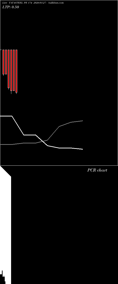  option chart TATASTEEL PE 174 2026-01-27 