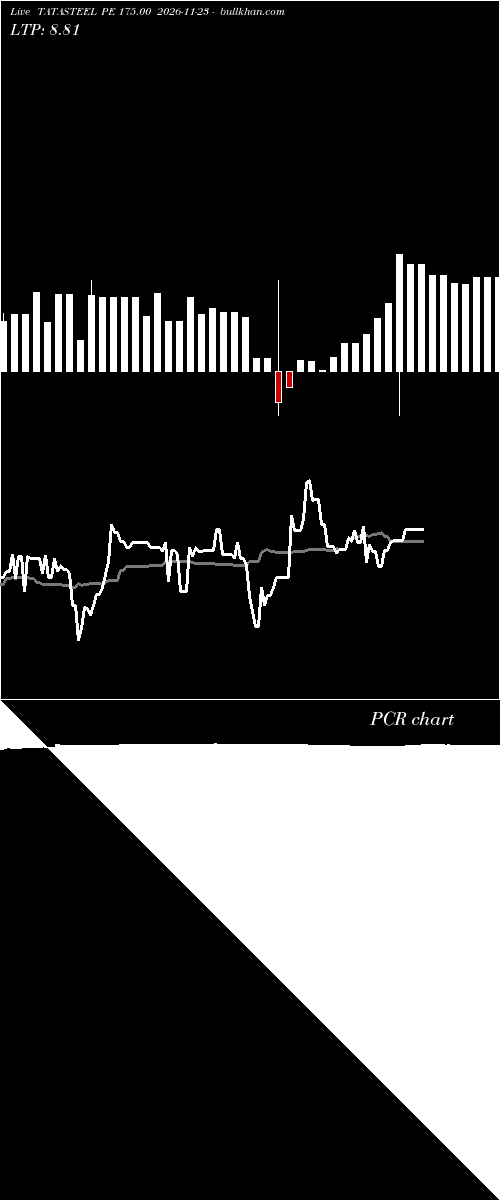  option chart TATASTEEL PE 175.00 2026-11-23 
