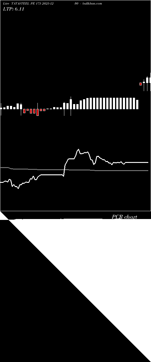  option chart TATASTEEL PE 175 2025-12-30 
