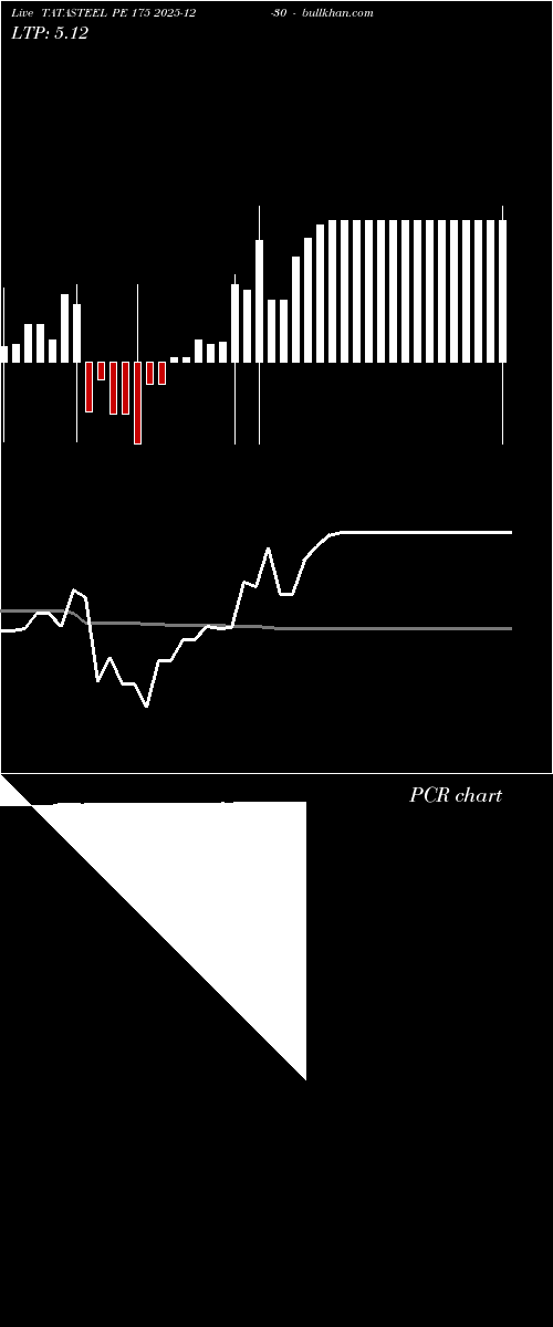  option chart TATASTEEL PE 175 2025-12-30 