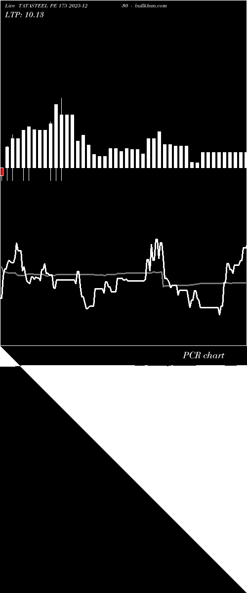  option chart TATASTEEL PE 175 2025-12-30 
