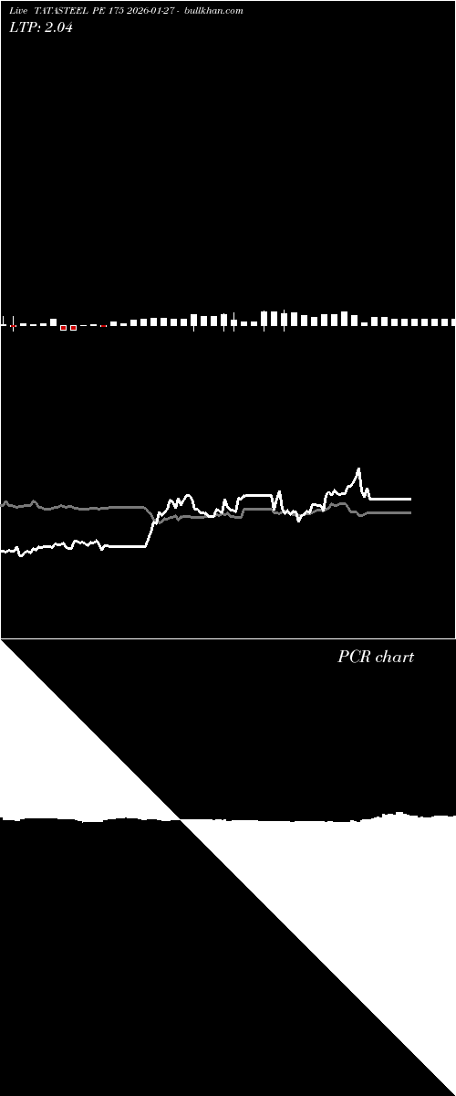  option chart TATASTEEL PE 175 2026-01-27 