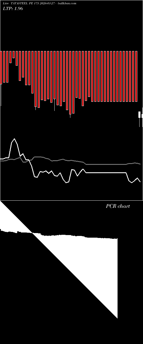  option chart TATASTEEL PE 175 2026-01-27 