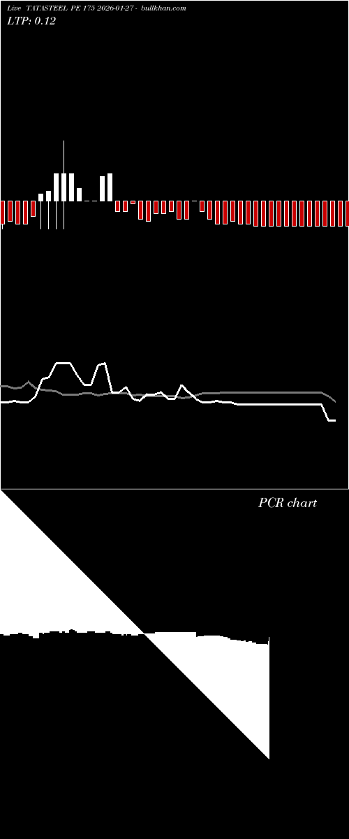  option chart TATASTEEL PE 175 2026-01-27 
