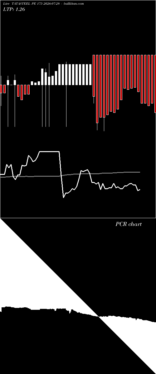  option chart TATASTEEL PE 175 2026-07-28 