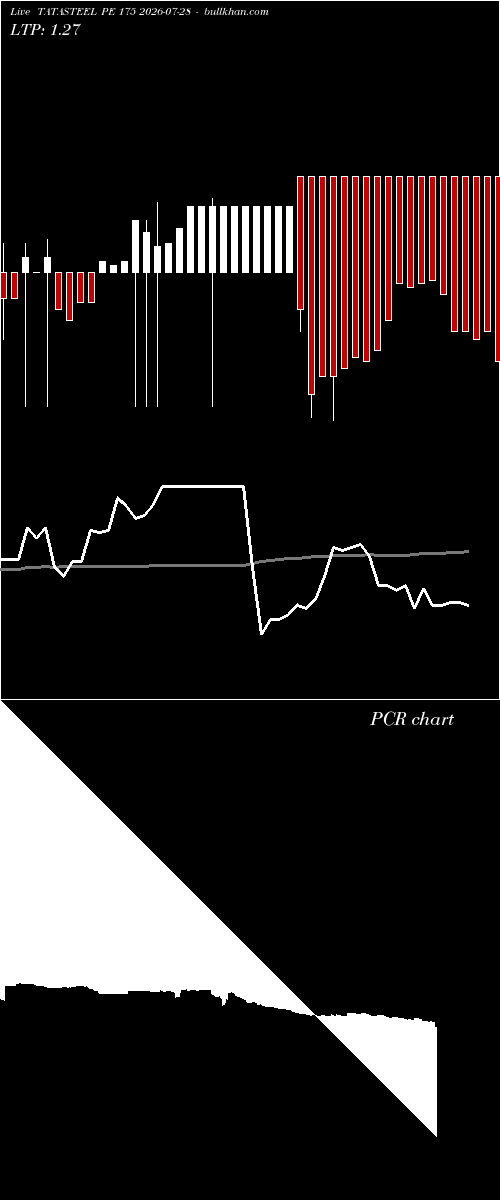  option chart TATASTEEL PE 175 2026-07-28 