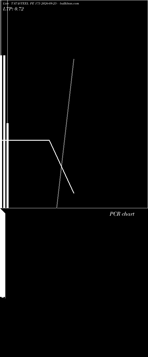  option chart TATASTEEL PE 175 2026-08-25 