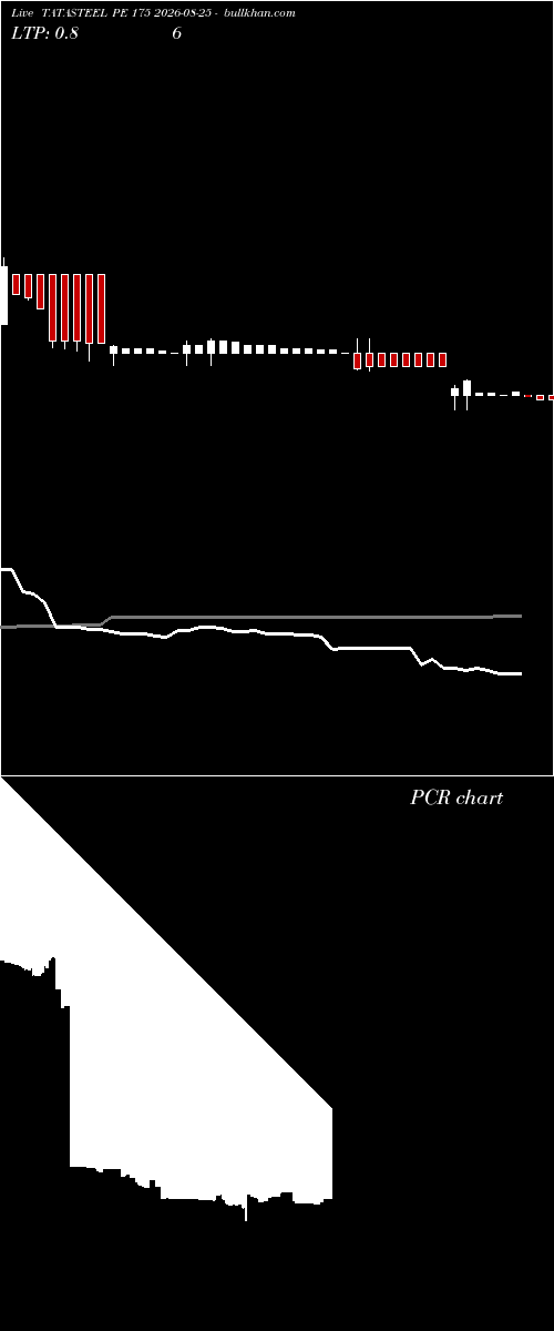  option chart TATASTEEL PE 175 2026-08-25 