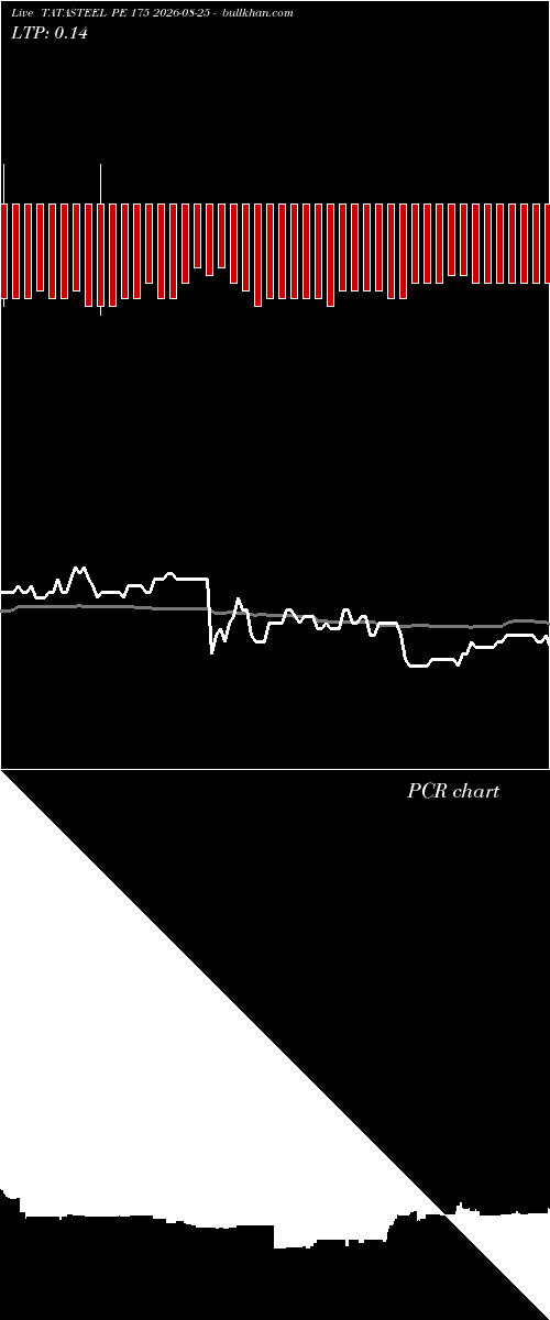  option chart TATASTEEL PE 175 2026-08-25 