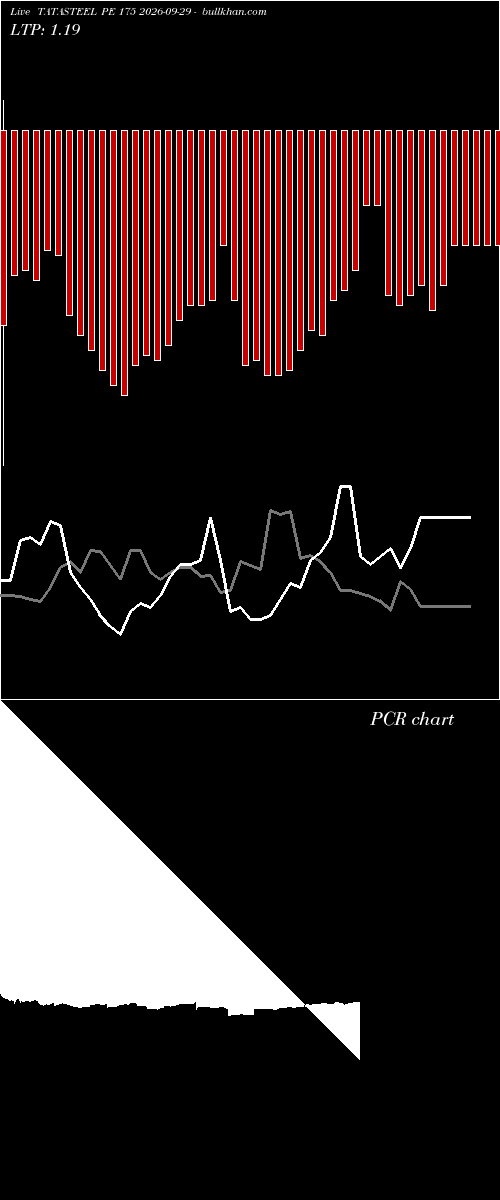  option chart TATASTEEL PE 175 2026-09-29 