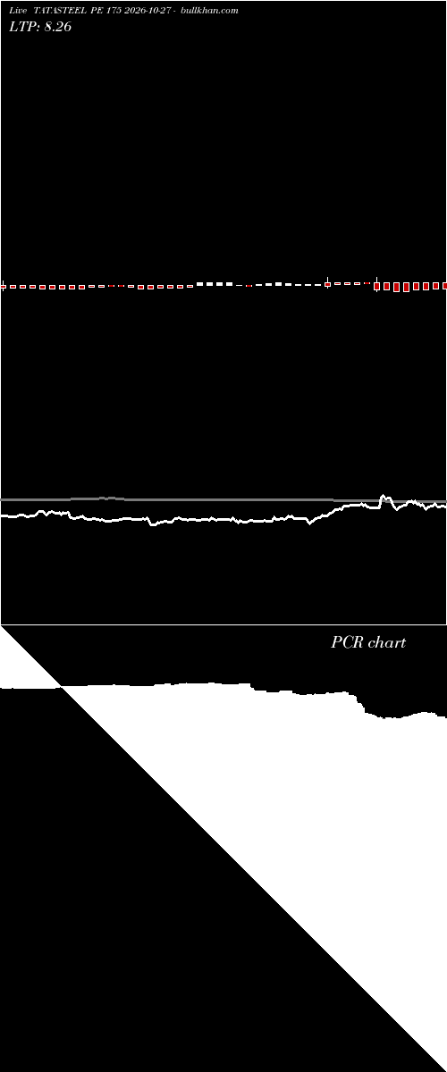  option chart TATASTEEL PE 175 2026-10-27 