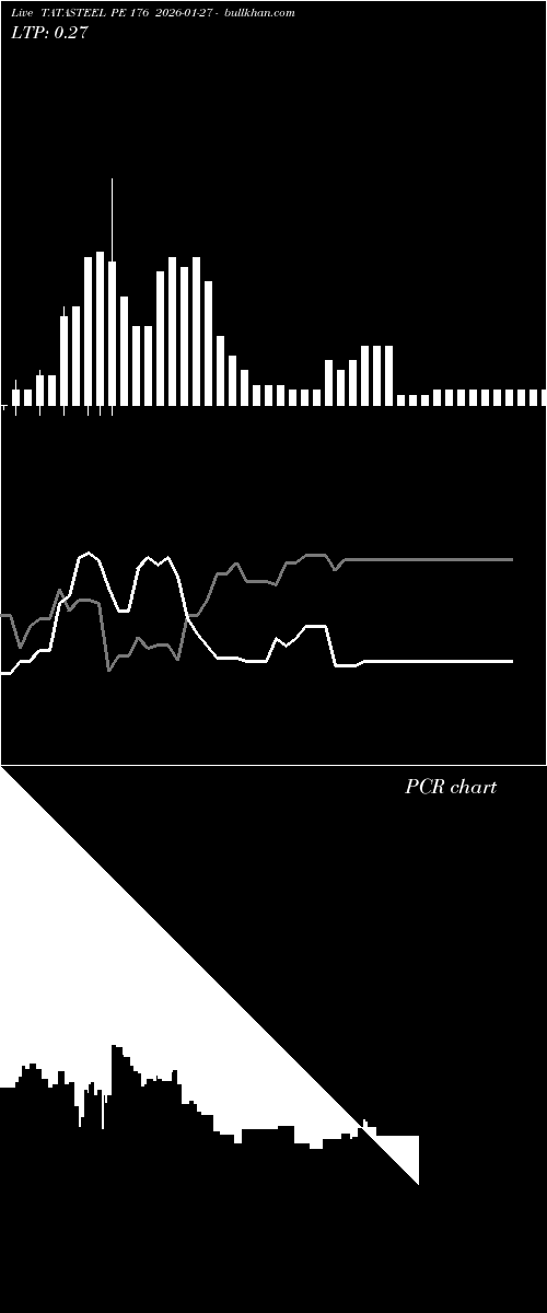  option chart TATASTEEL PE 176 2026-01-27 