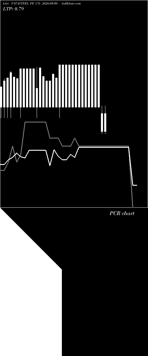  option chart TATASTEEL PE 176 2026-03-30 