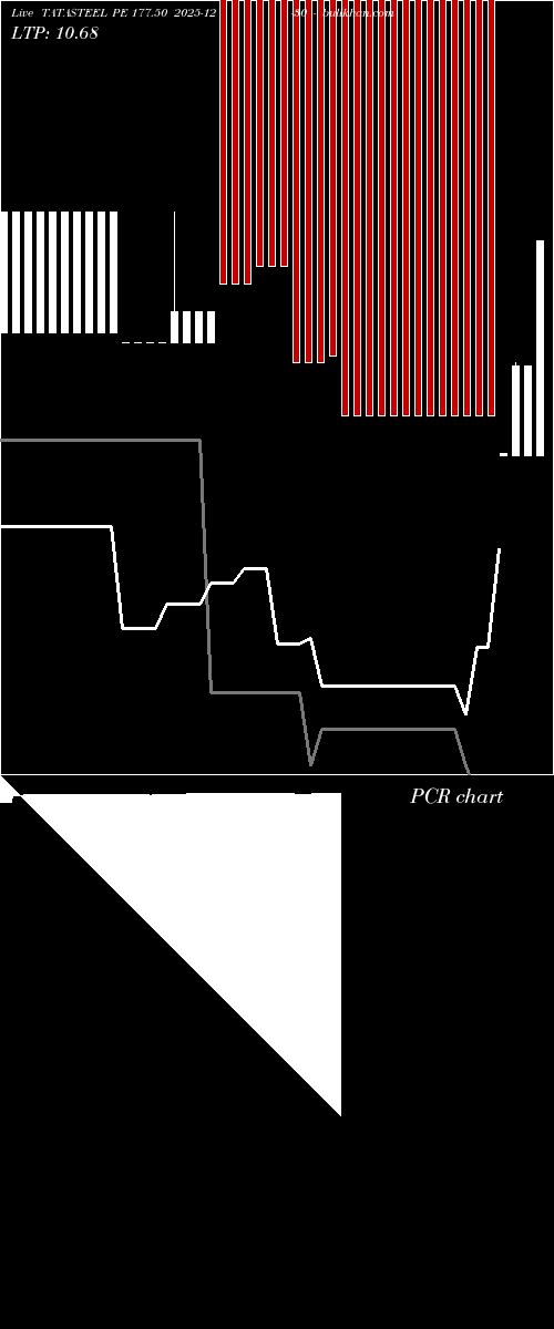  option chart TATASTEEL PE 177.50 2025-12-30 