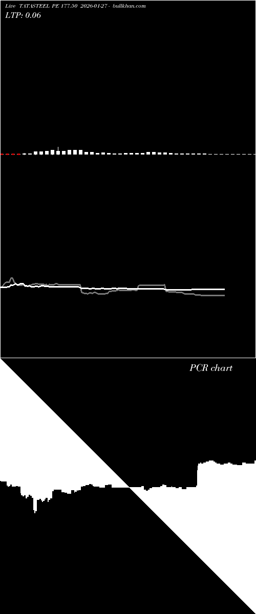  option chart TATASTEEL PE 177.50 2026-01-27 