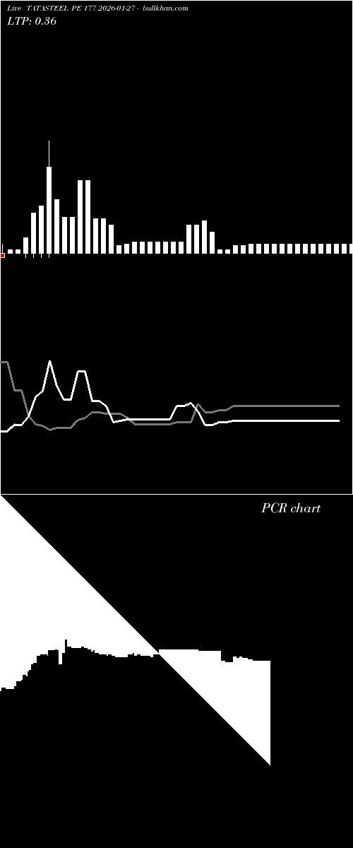  option chart TATASTEEL PE 177 2026-01-27 