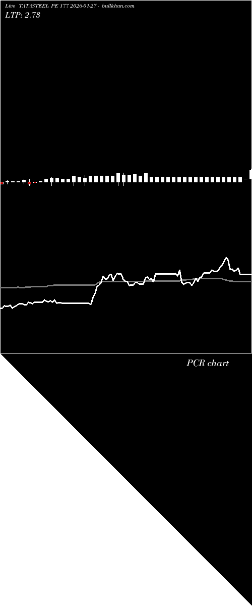  option chart TATASTEEL PE 177 2026-01-27 
