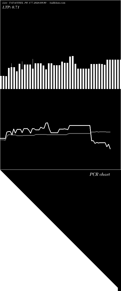  option chart TATASTEEL PE 177 2026-03-30 