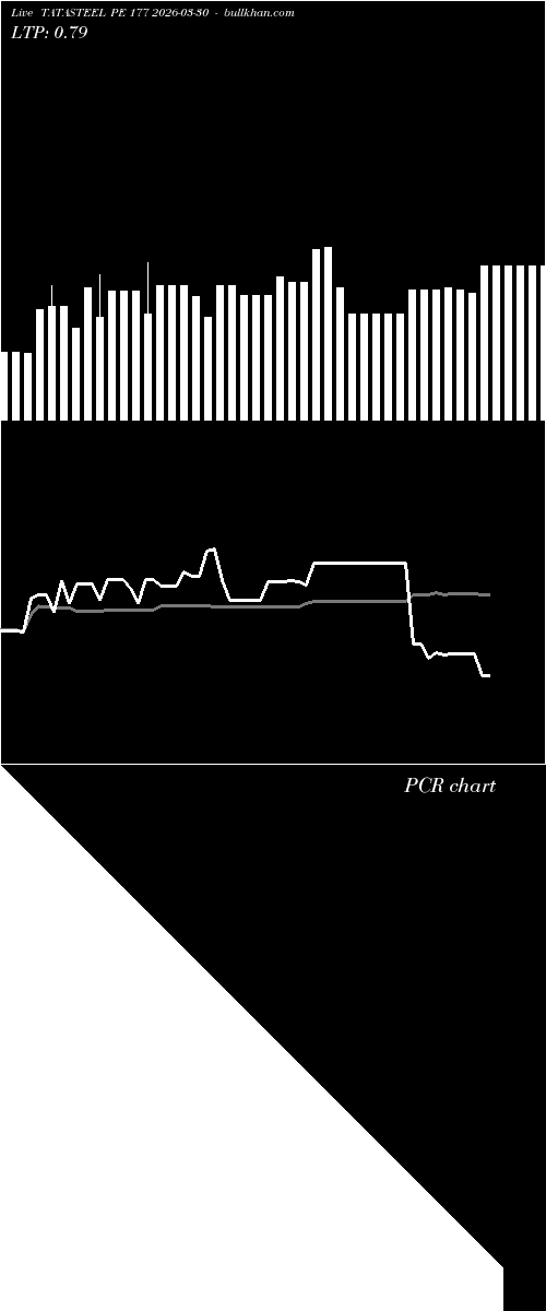  option chart TATASTEEL PE 177 2026-03-30 