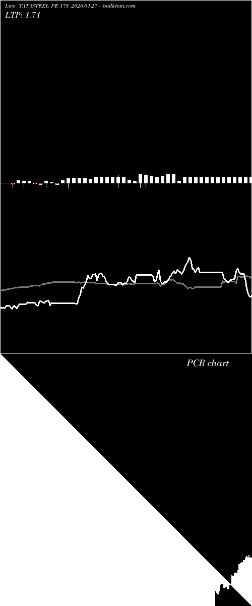  option chart TATASTEEL PE 178 2026-01-27 