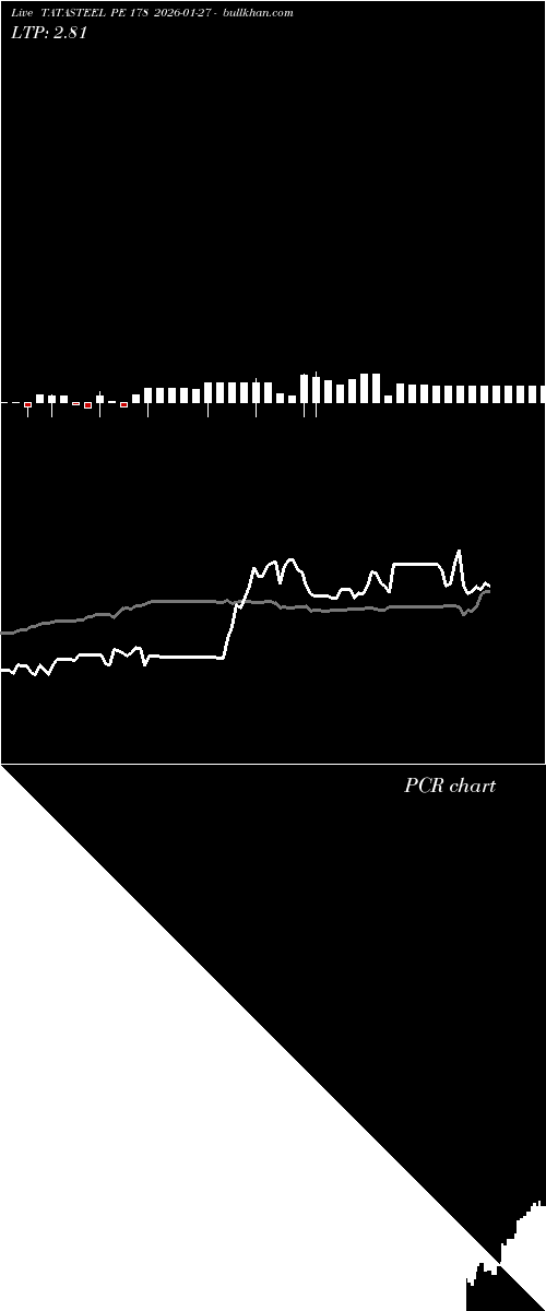  option chart TATASTEEL PE 178 2026-01-27 