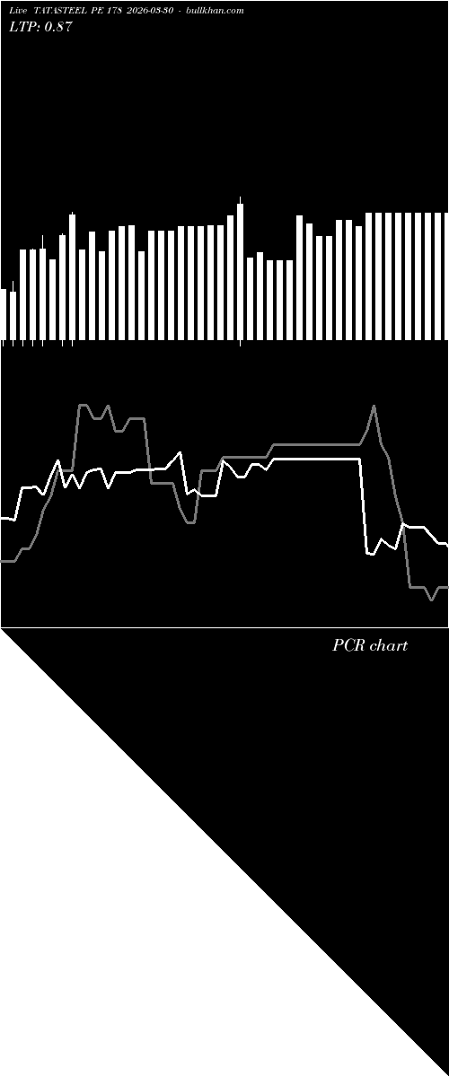  option chart TATASTEEL PE 178 2026-03-30 