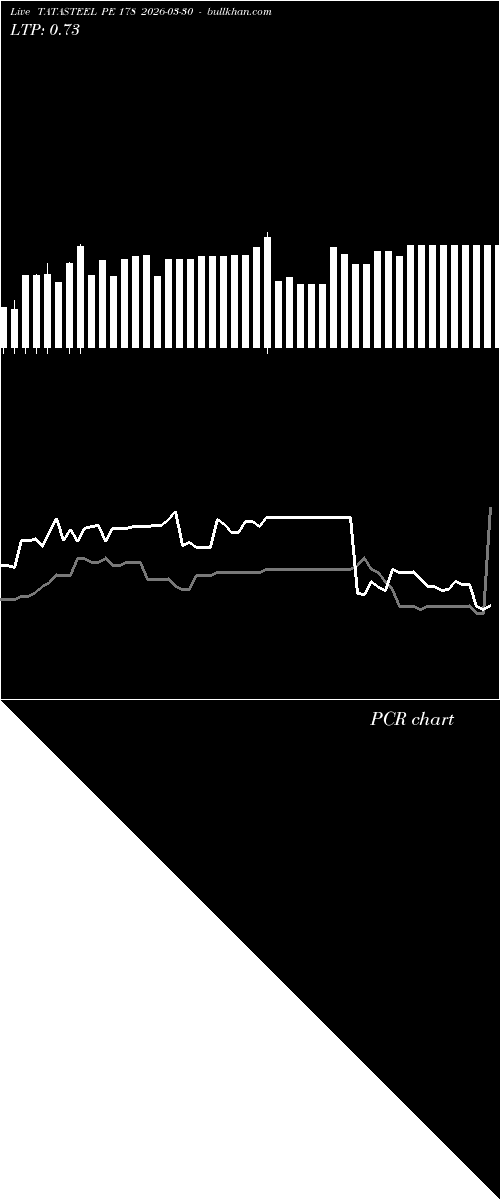  option chart TATASTEEL PE 178 2026-03-30 