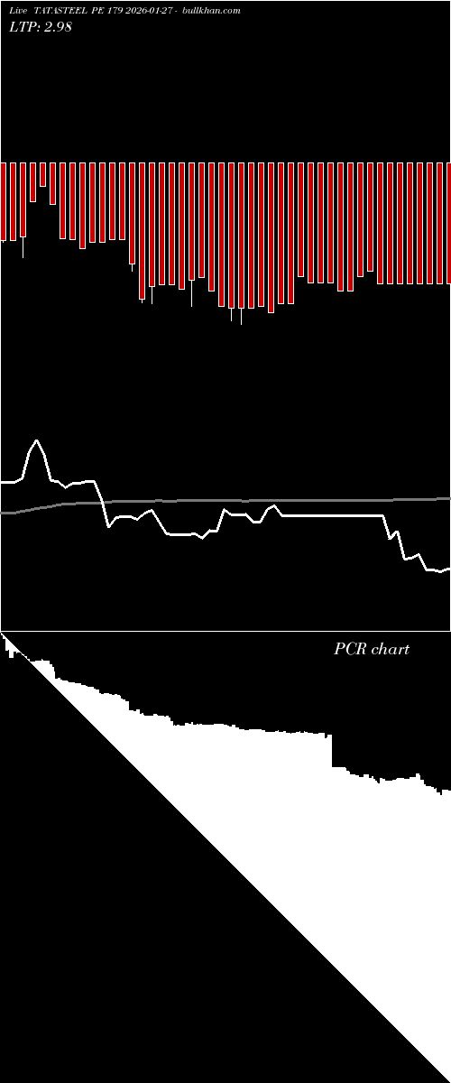  option chart TATASTEEL PE 179 2026-01-27 