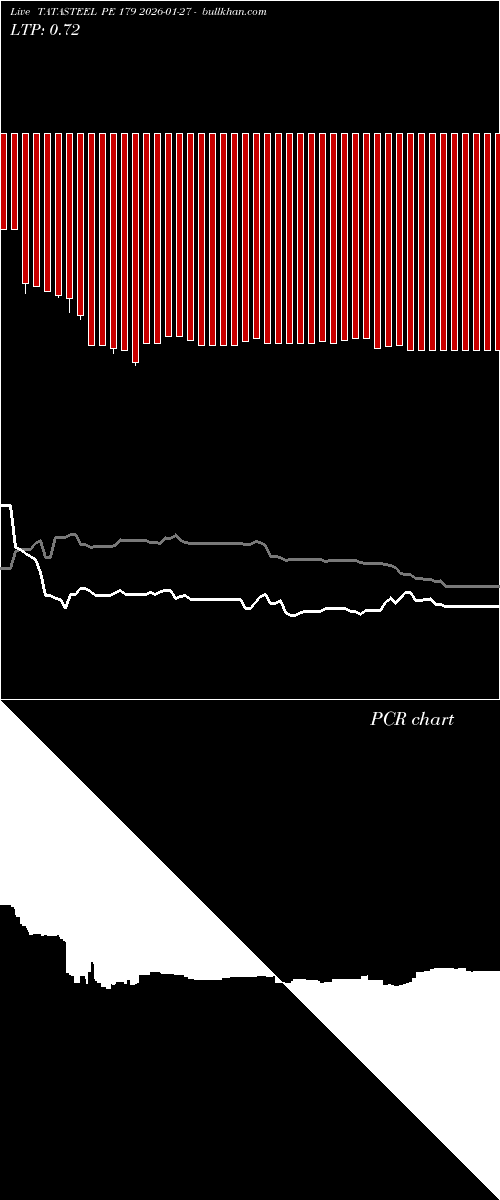  option chart TATASTEEL PE 179 2026-01-27 