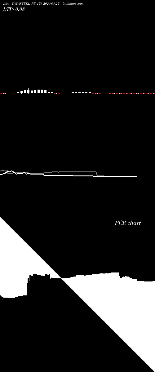  option chart TATASTEEL PE 179 2026-01-27 