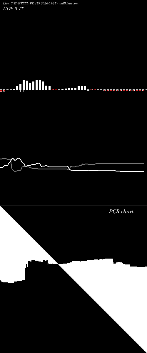  option chart TATASTEEL PE 179 2026-01-27 