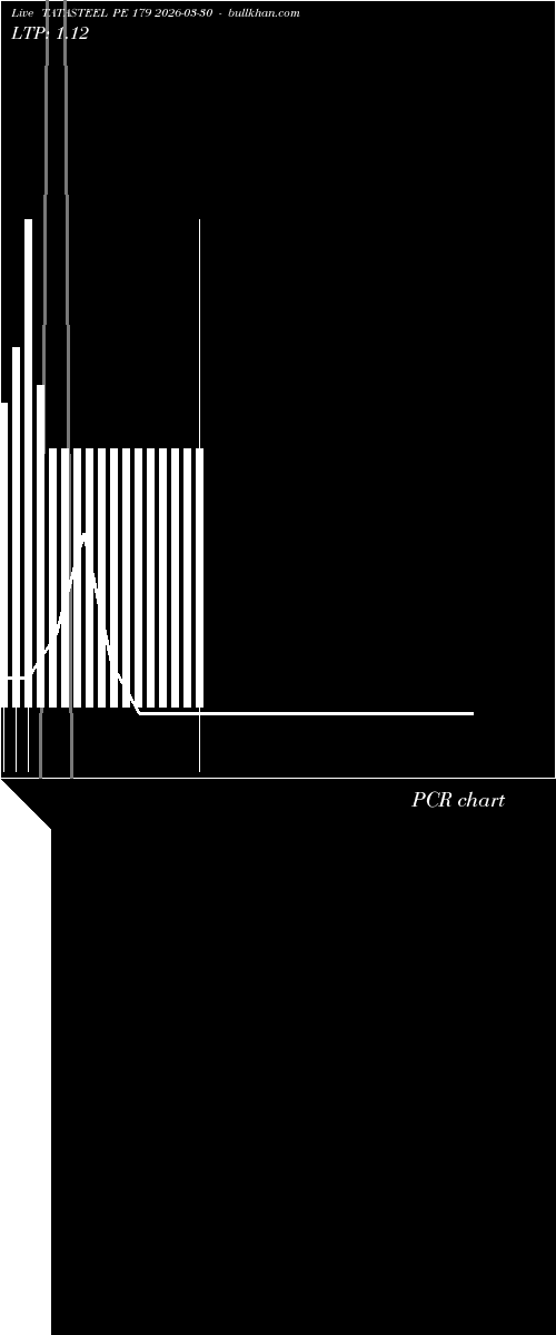  option chart TATASTEEL PE 179 2026-03-30 