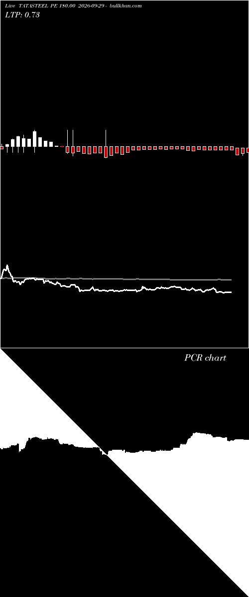  option chart TATASTEEL PE 180.00 2026-09-29 