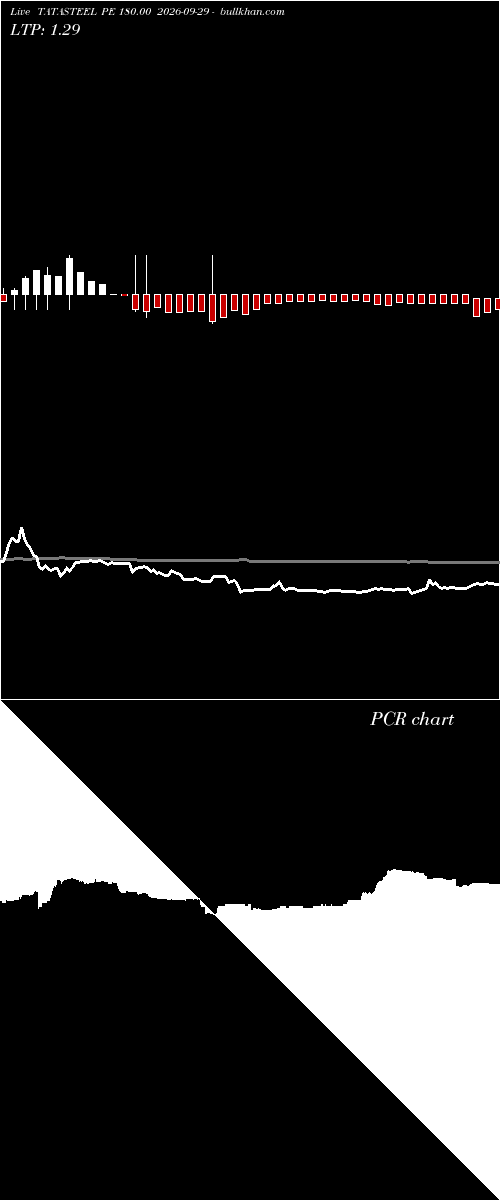  option chart TATASTEEL PE 180.00 2026-09-29 