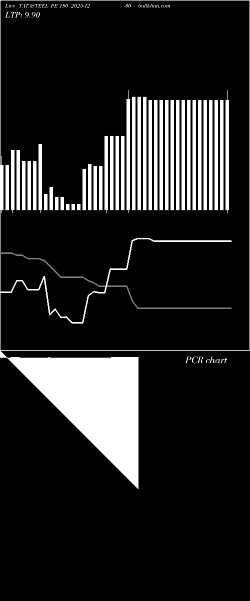 option chart TATASTEEL PE 180 2025-12-30 