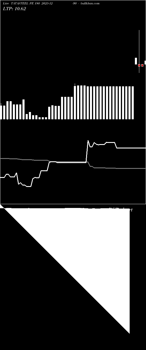  option chart TATASTEEL PE 180 2025-12-30 