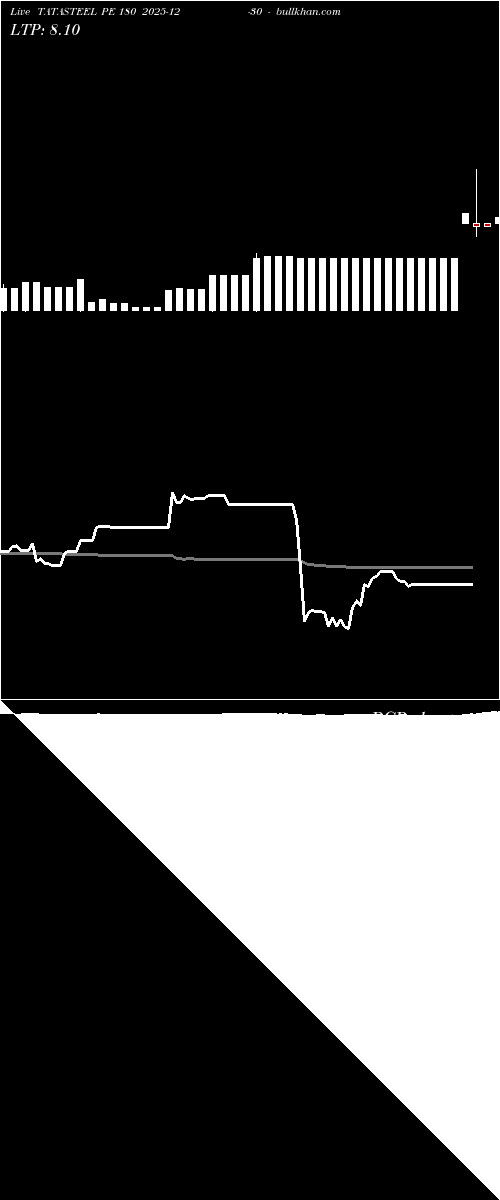  option chart TATASTEEL PE 180 2025-12-30 