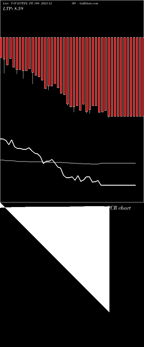  option chart TATASTEEL PE 180 2025-12-30 