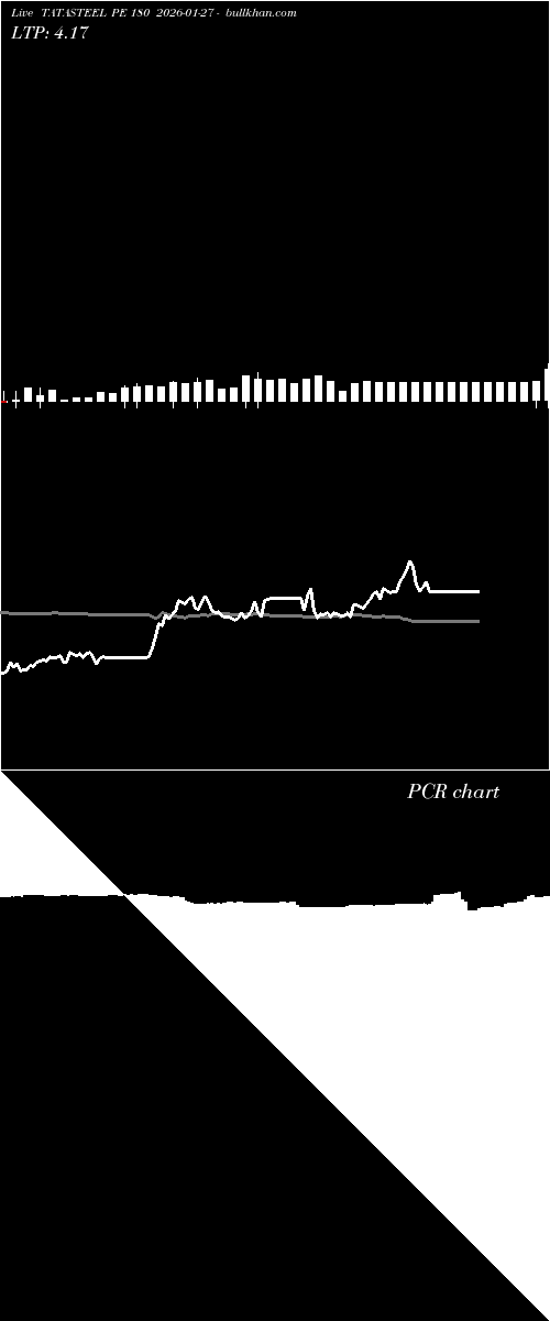  option chart TATASTEEL PE 180 2026-01-27 