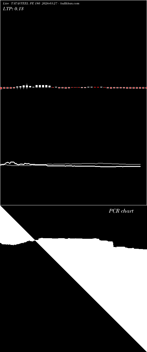  option chart TATASTEEL PE 180 2026-01-27 