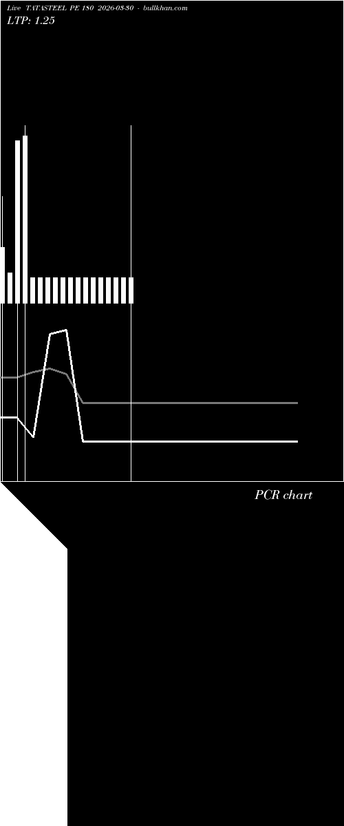  option chart TATASTEEL PE 180 2026-03-30 