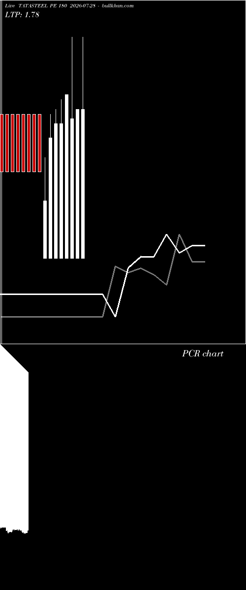 option chart TATASTEEL PE 180 2026-07-28 