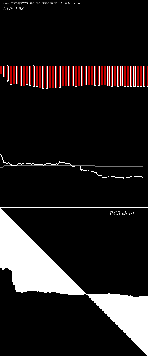  option chart TATASTEEL PE 180 2026-08-25 