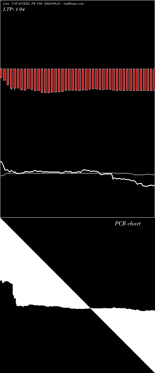  option chart TATASTEEL PE 180 2026-08-25 