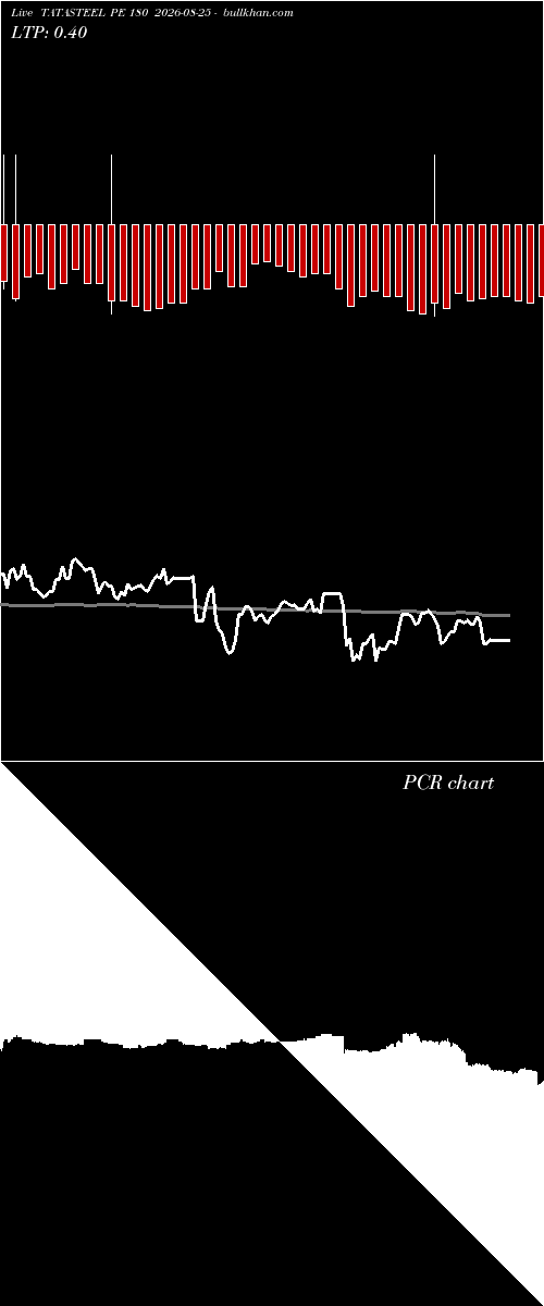  option chart TATASTEEL PE 180 2026-08-25 