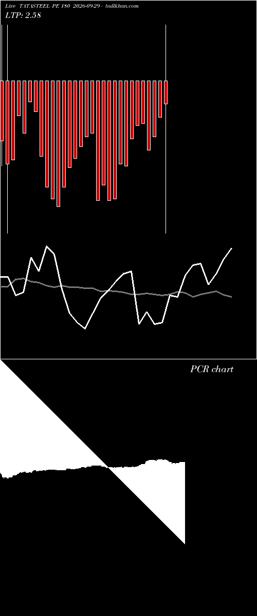  option chart TATASTEEL PE 180 2026-09-29 