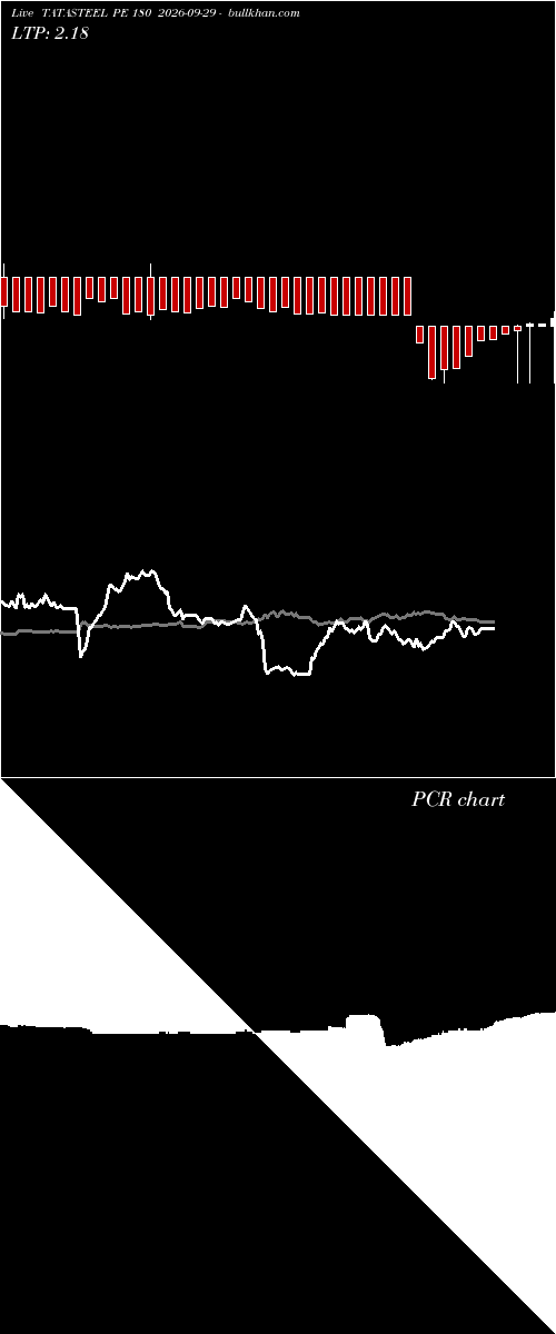  option chart TATASTEEL PE 180 2026-09-29 